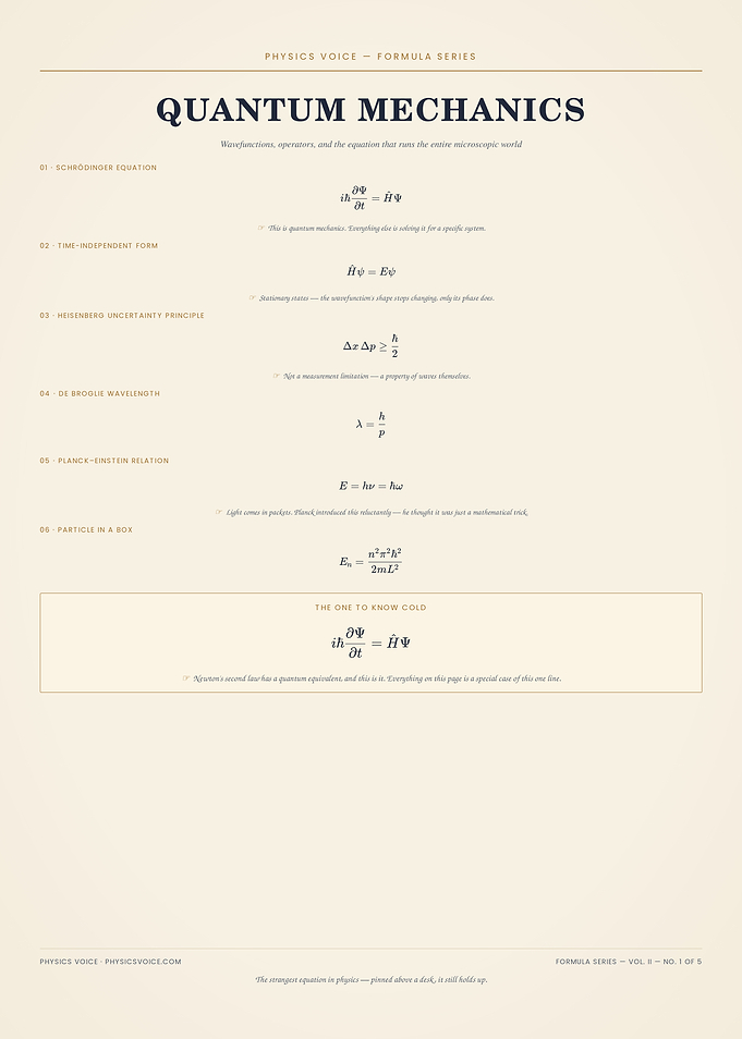 Quantum Mechanics Physics Formula Poster