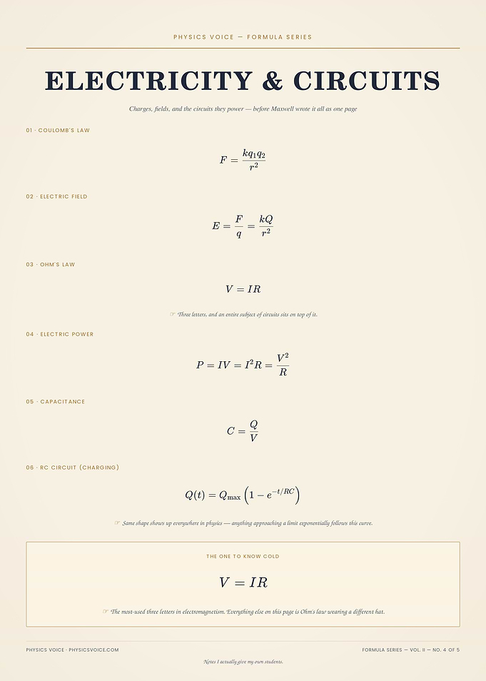 Electricity and Circuits Physics Formula Poster