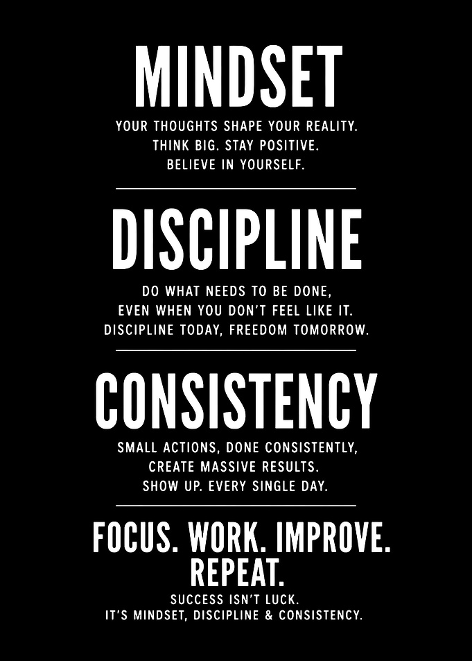Mindset Discipline Consistency Motivational Poster