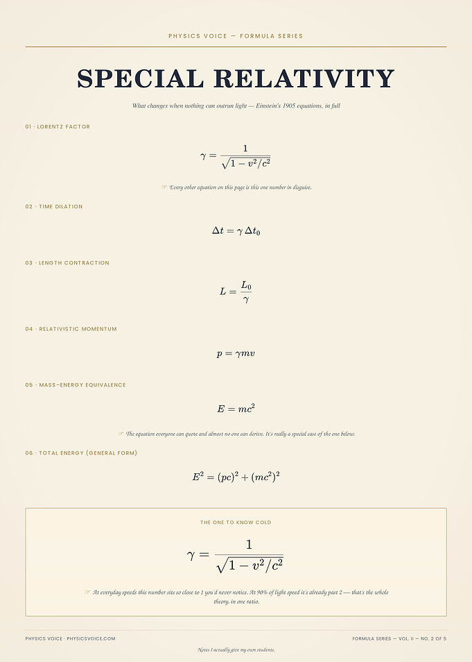 Special Relativity Physics Formula Poster