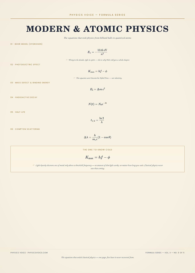 Modern and Atomic Physics Formula Poster