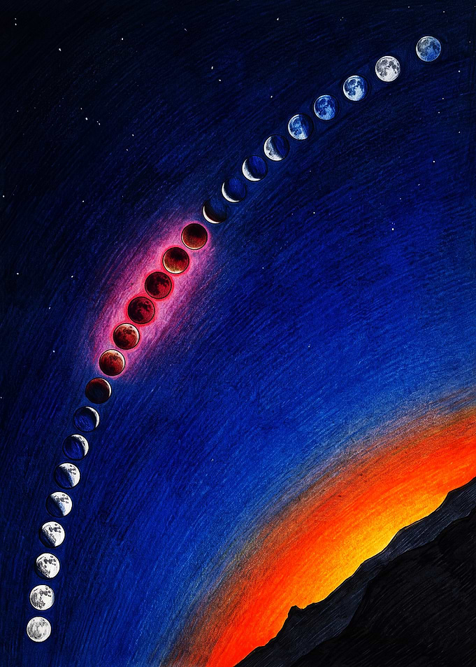 Lunar Eclipse Phases Over Horizon