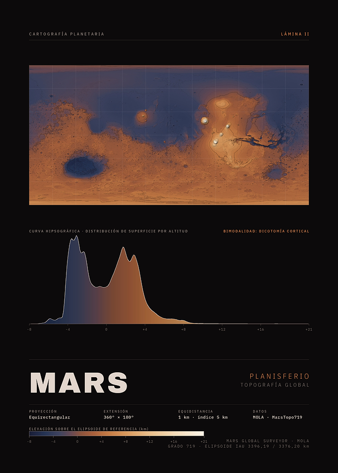 Mars Global Topographic Map Poster