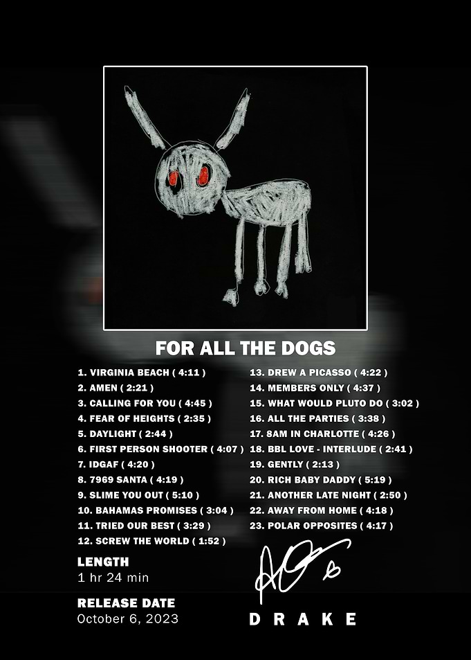 Drake For All The Dogs Tracklist