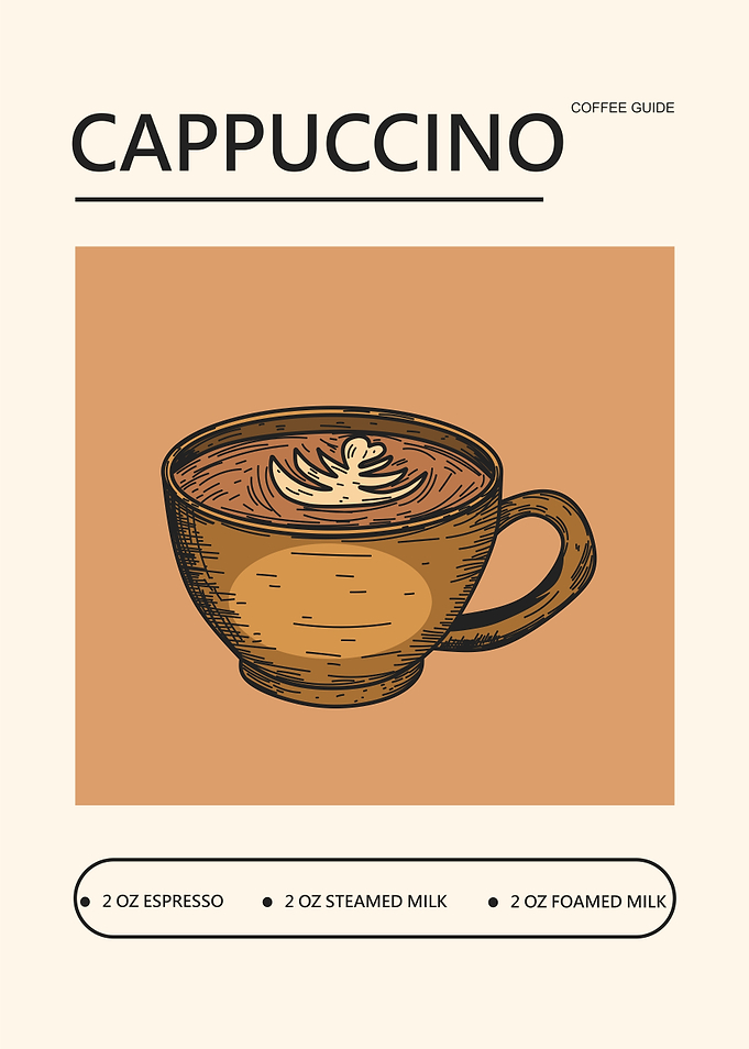 Cappuccino Coffee Guide Poster