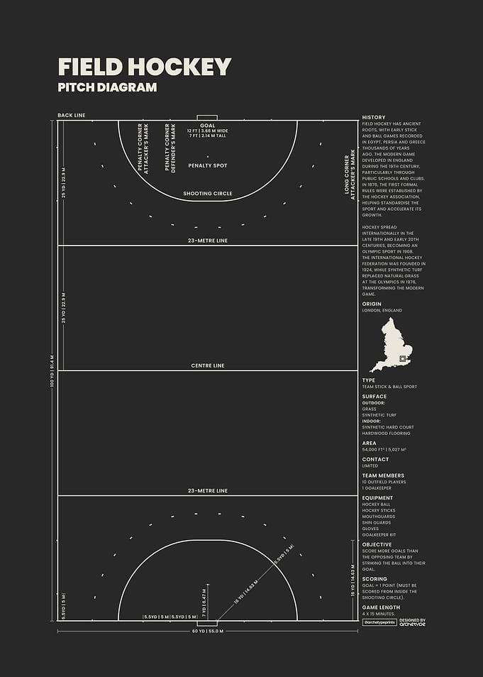Field Hockey Pitch Diagram