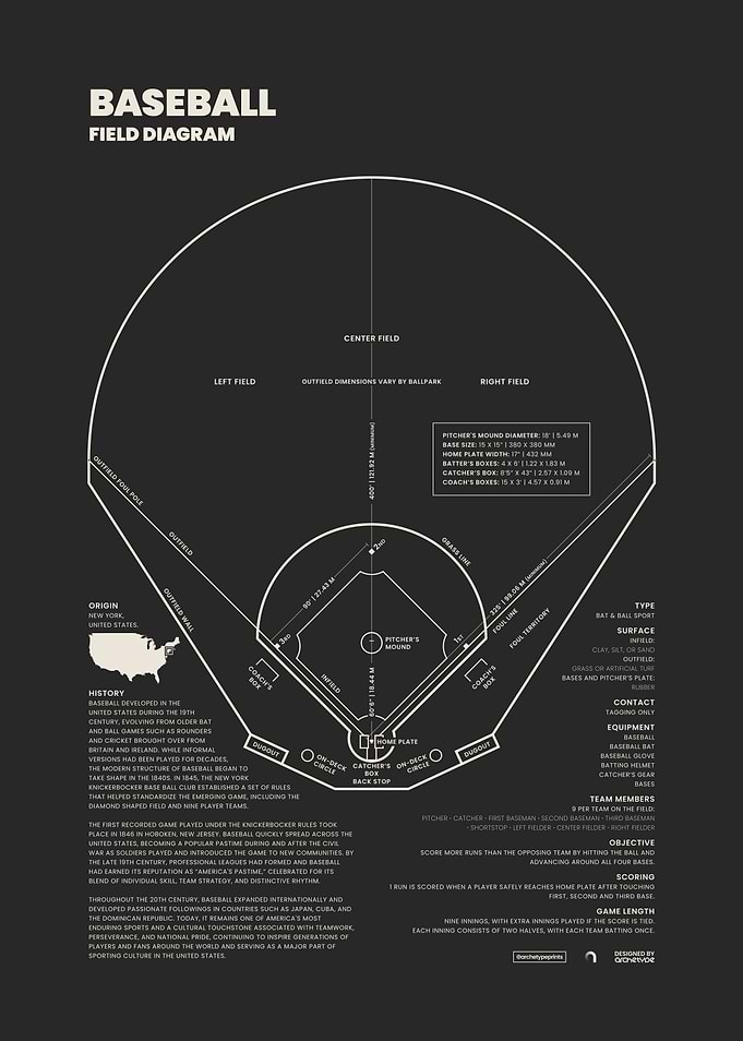 Baseball Field Diagram