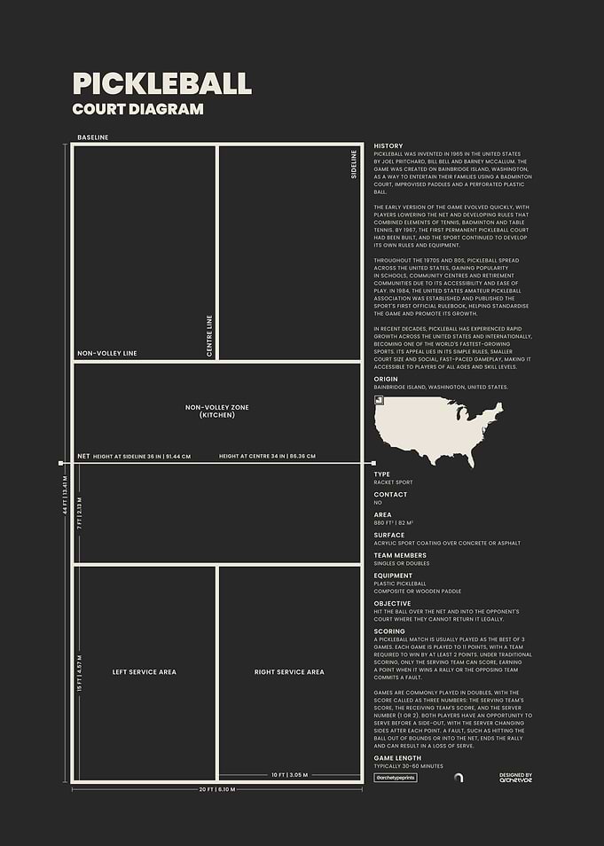 Pickleball Court Diagram