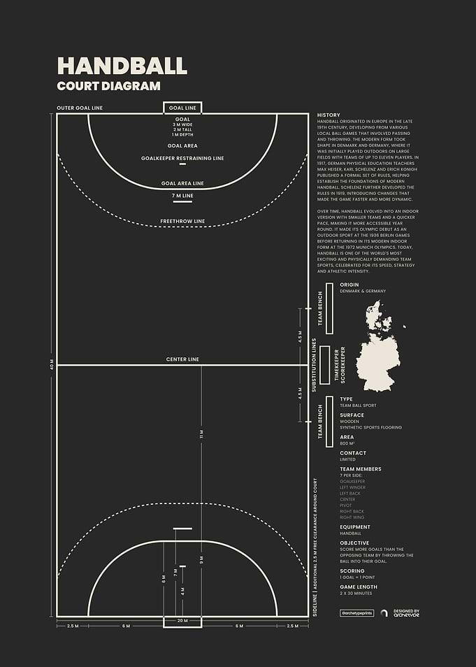 Handball Court Diagram