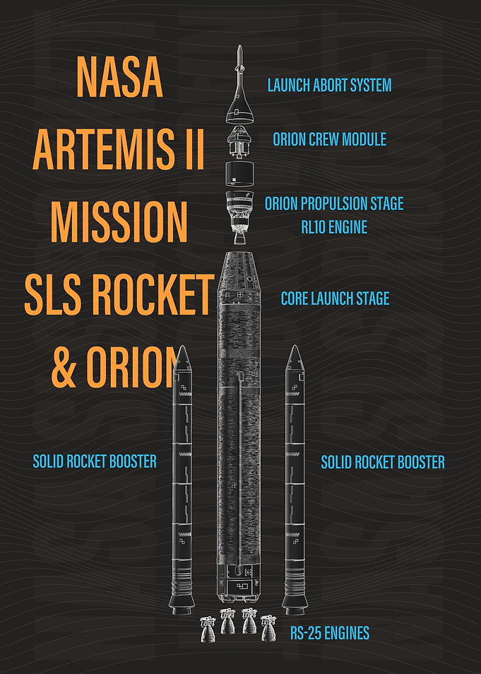 NASA Artemis II SLS Rocket Blueprint