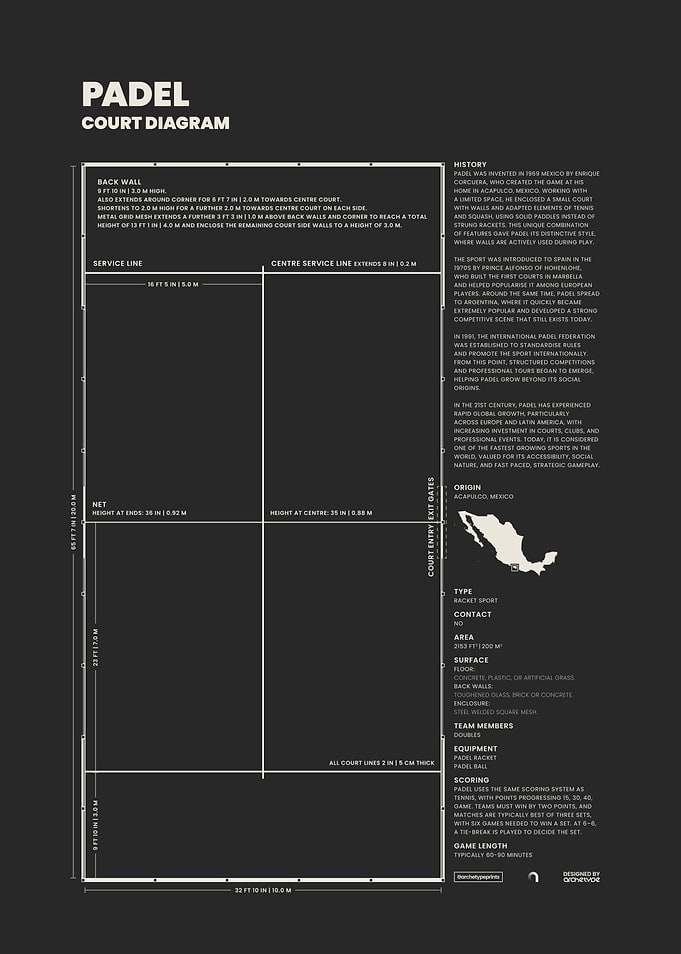 Padel Court Diagram