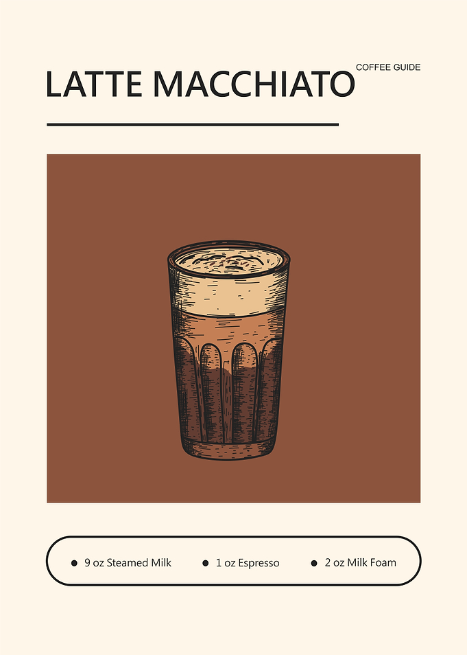 Latte Macchiato Coffee Guide Poster