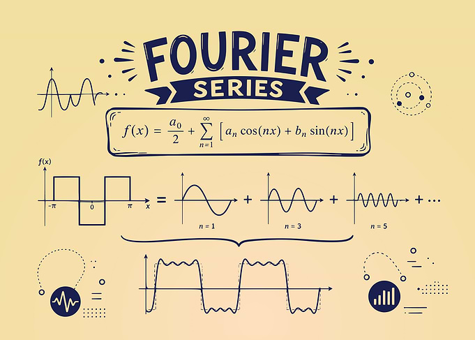 Fourier Series Mathematical Concept Illustration