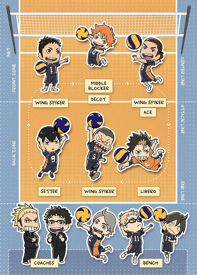 Karasuno's Chibi Court Strategy