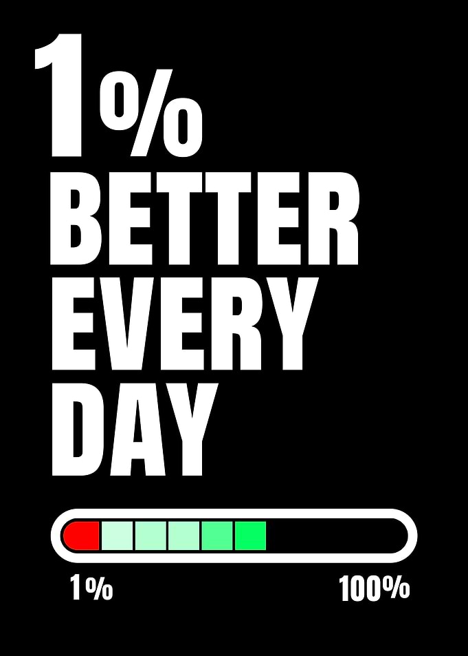 1% Better Every Day Motivational Graphic