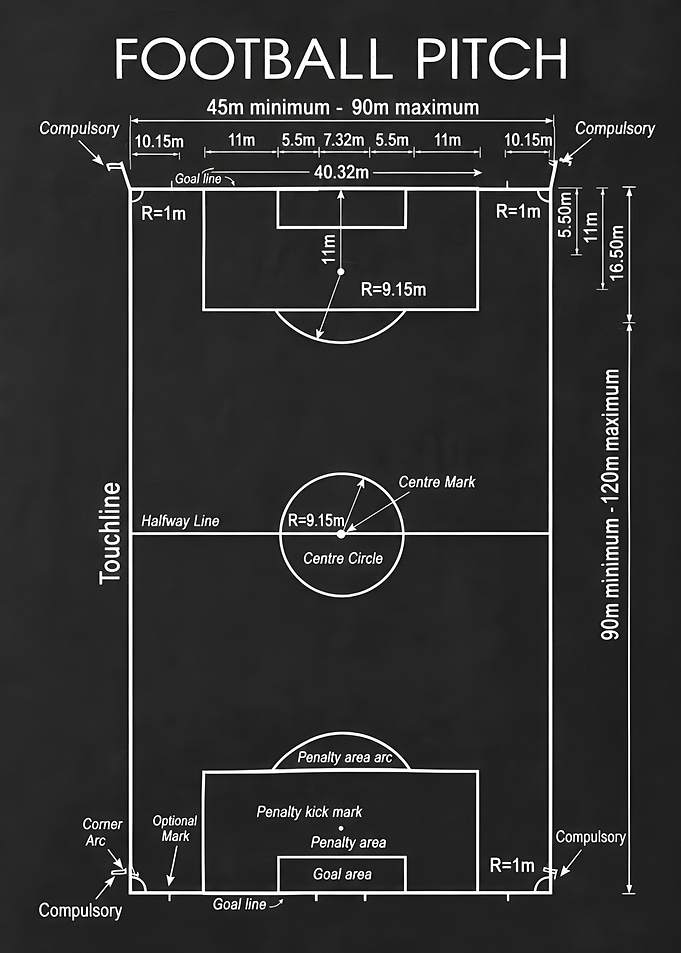 Football Pitch Dimensions Diagram