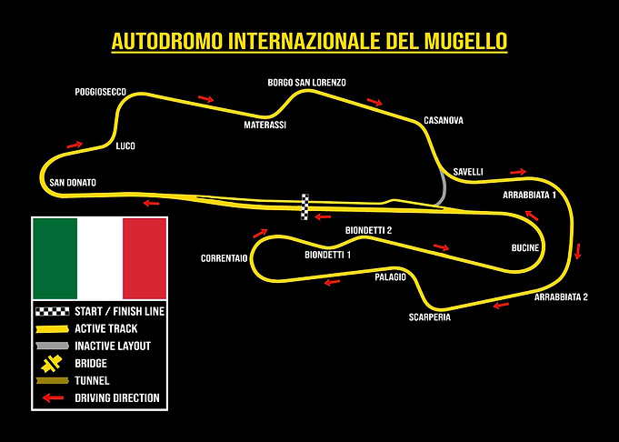 Autodromo Internazionale del Mugello Track Map