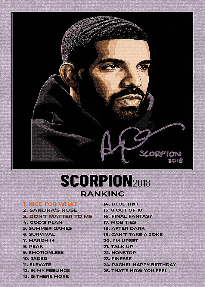 Drake Scorpion Album Tracklist Poster