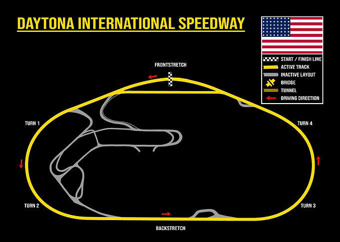 Daytona International Speedway Track Map