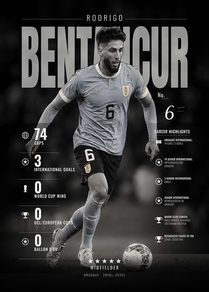 Rodrigo Bentancur - Uruguay National Team No. 6