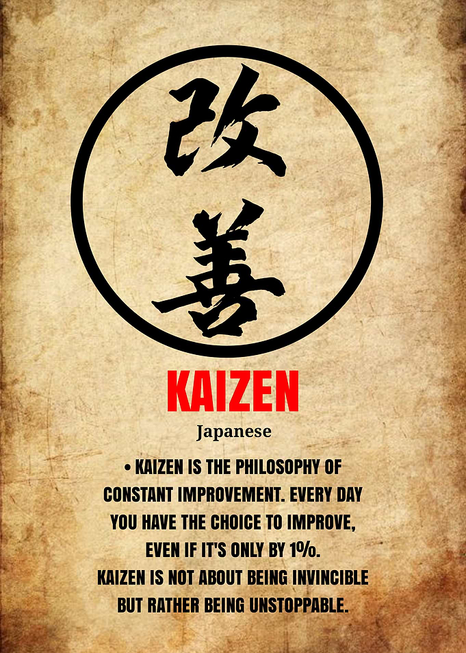 Kaizen Philosophy Inspirational Poster