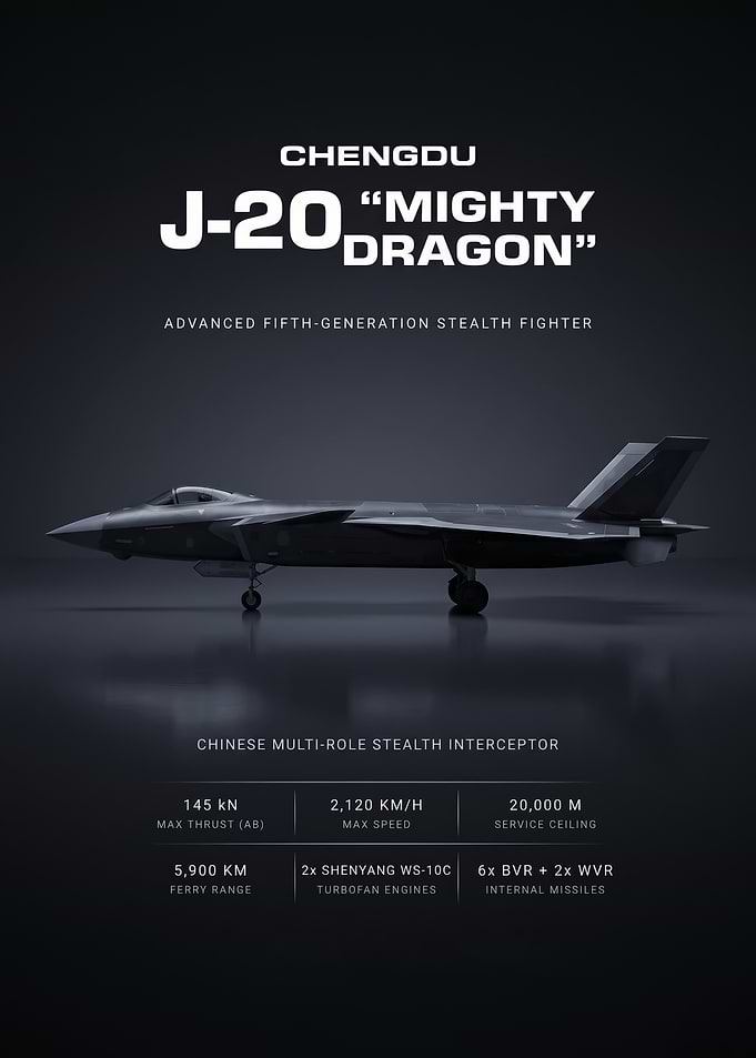 Chengdu J-20 Mighty Dragon Infographic poster