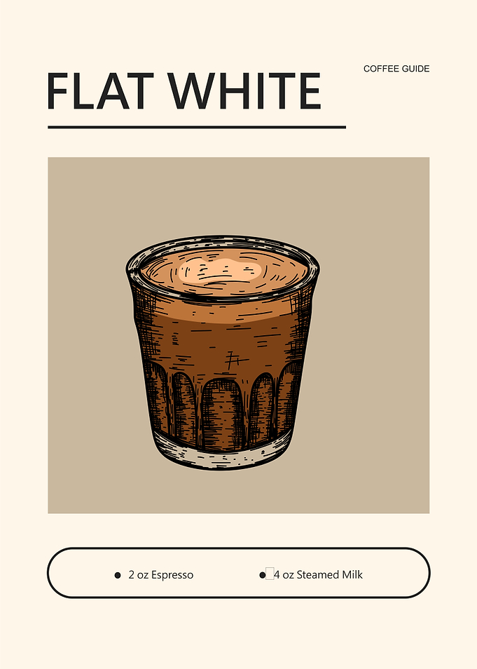 Flat White Coffee Guide Poster
