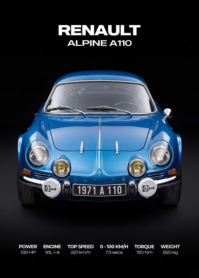 Renault Alpine A110 Classic Car Poster