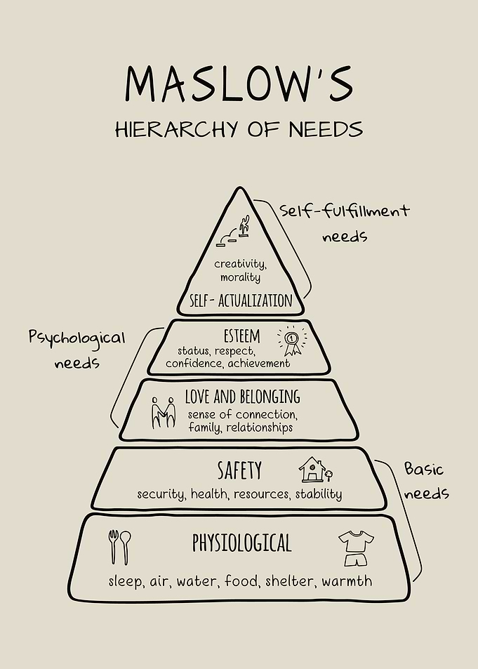 Maslow's Hierarchy of Needs Diagram