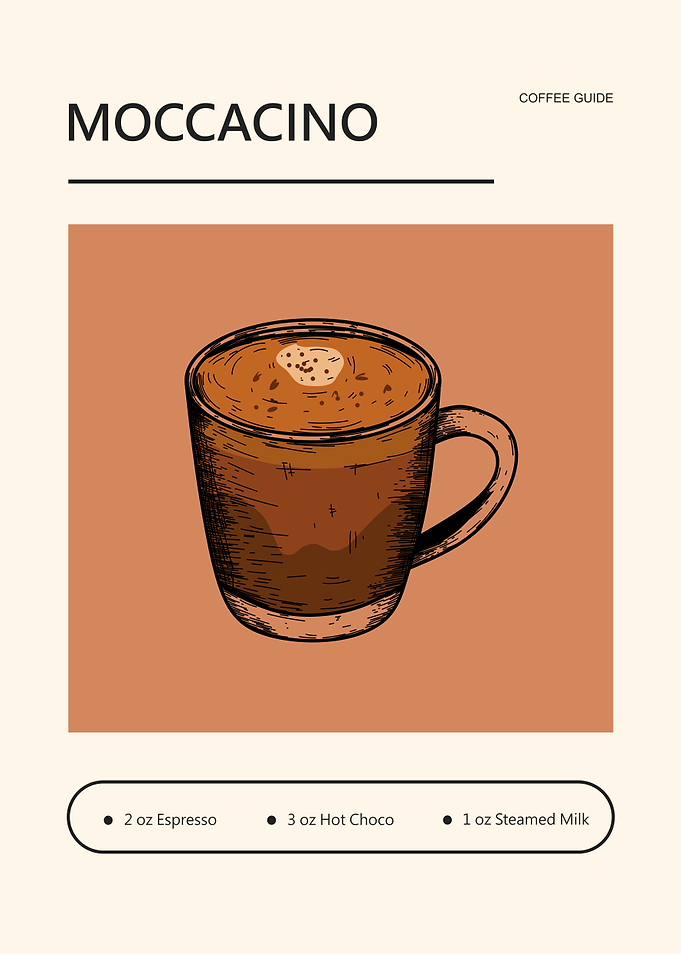 Moccacino Coffee Recipe Guide Poster