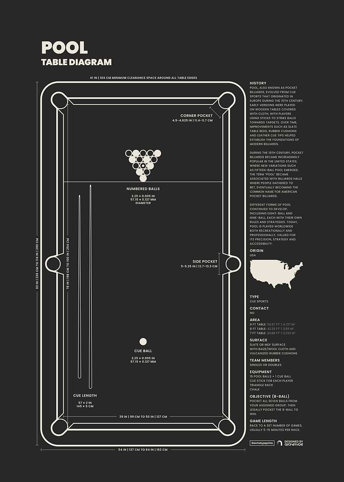 Pool Table Diagram