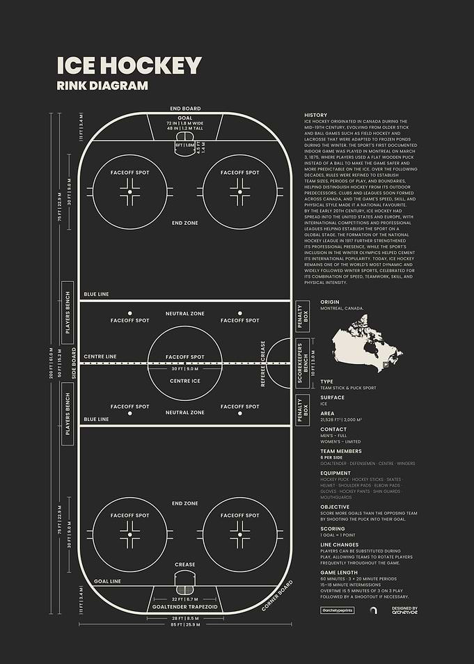 Ice Hockey Rink Diagram