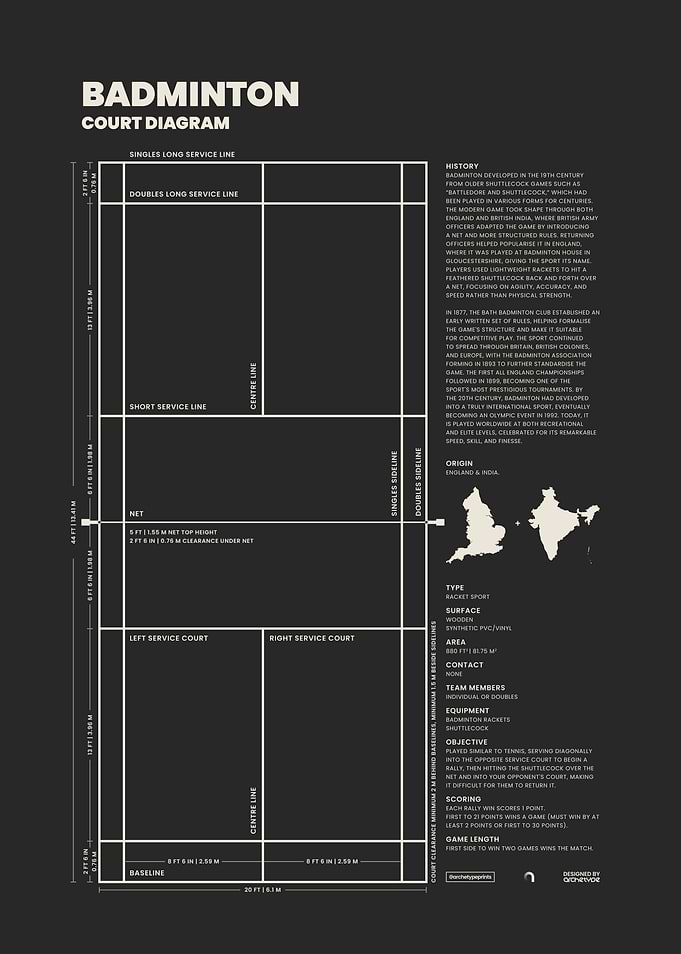 Badminton Court Diagram