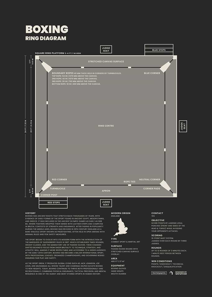 Boxing Ring Diagram