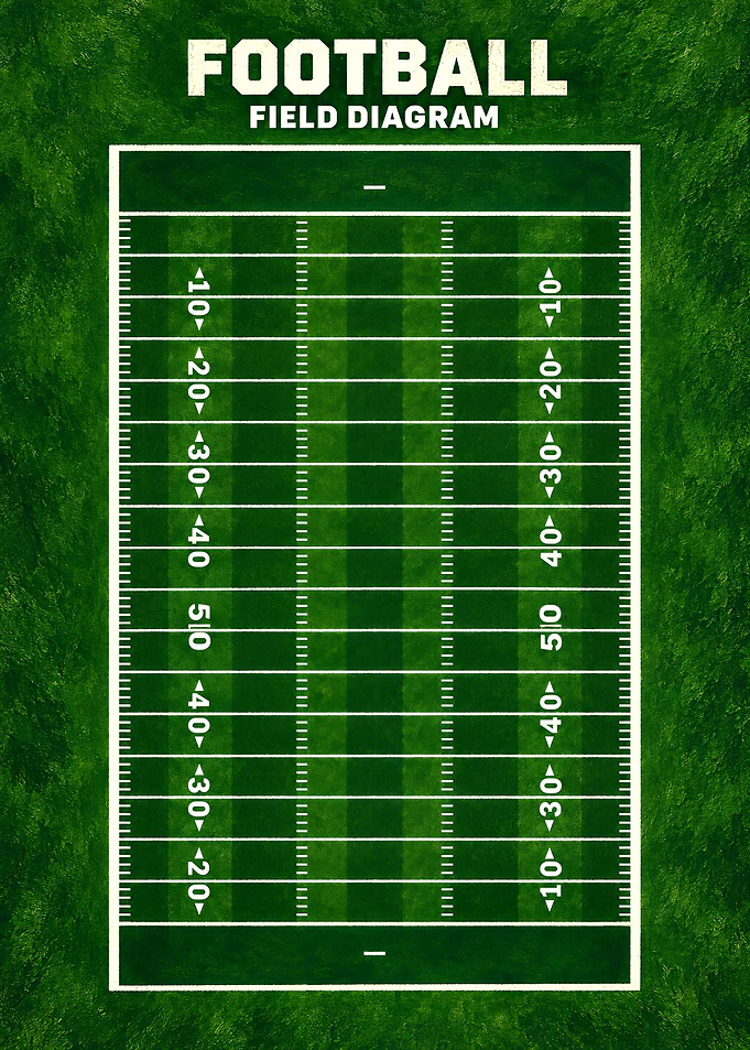 American Football Field Diagram Poster