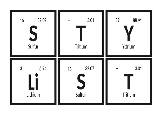 Periodic Table Text Art - Stylist