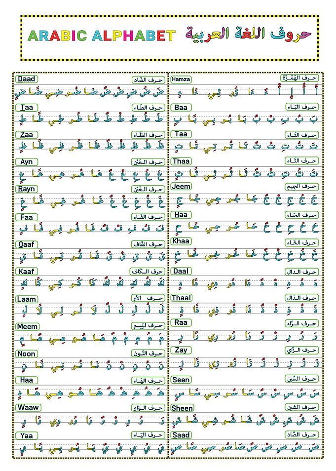 Arabic Alphabet EducationalArabic Alphabet Syllables: A Comprehensive Educational Poster Learning Chart