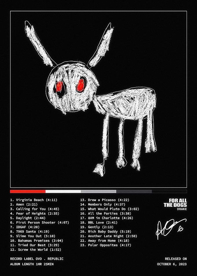 Drake For All The Dogs Album Cover