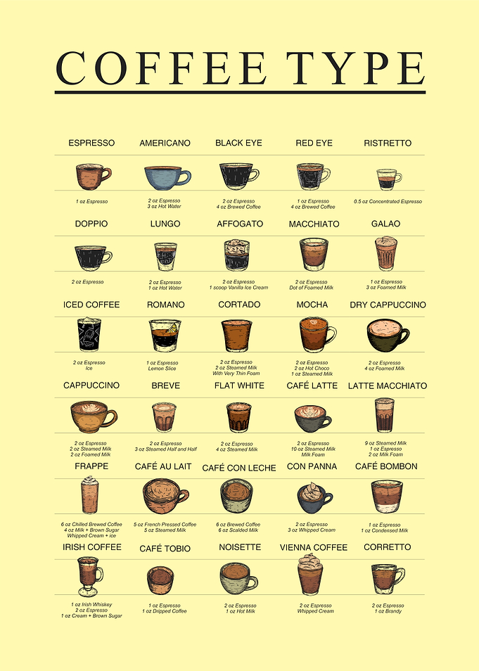 Coffee Types Vintage