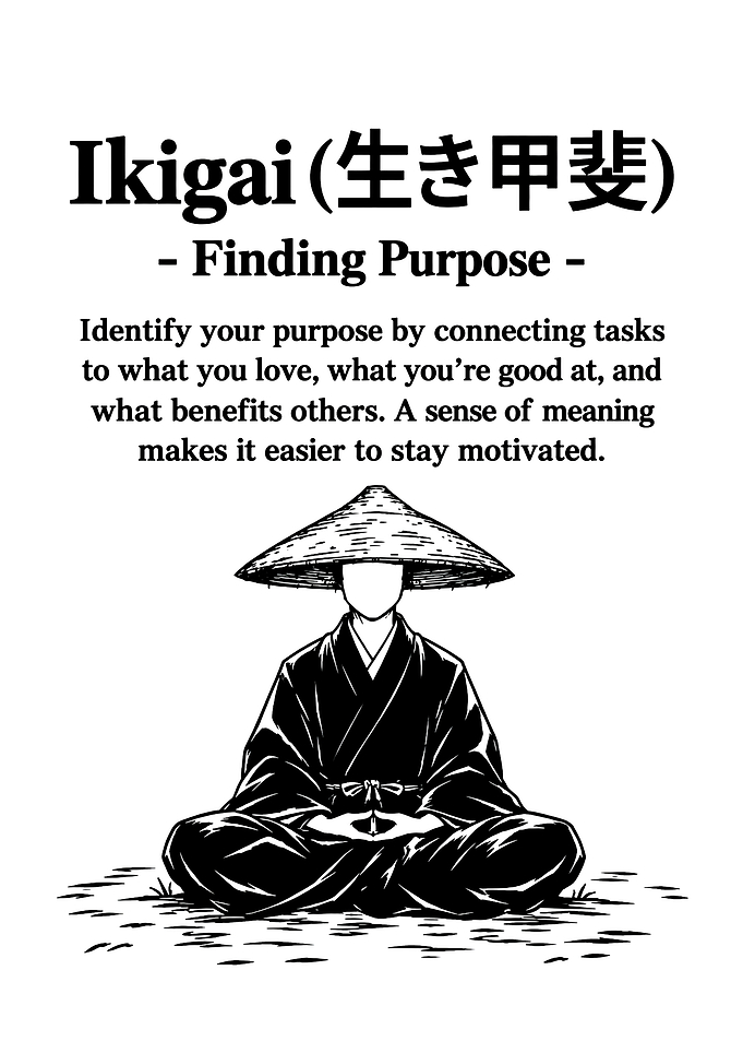 Ikigai Finding Purpose Inspirational Poster