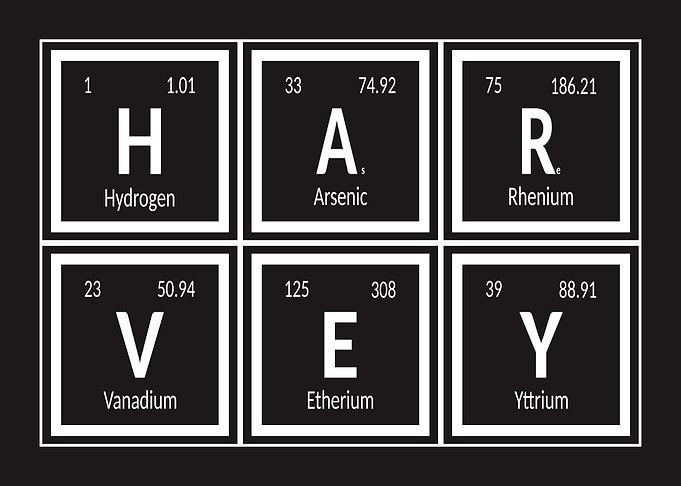 Periodic Table Name Art - Harvey