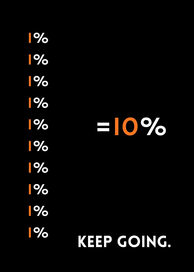 Inspirational 1% Progress Quote Poster