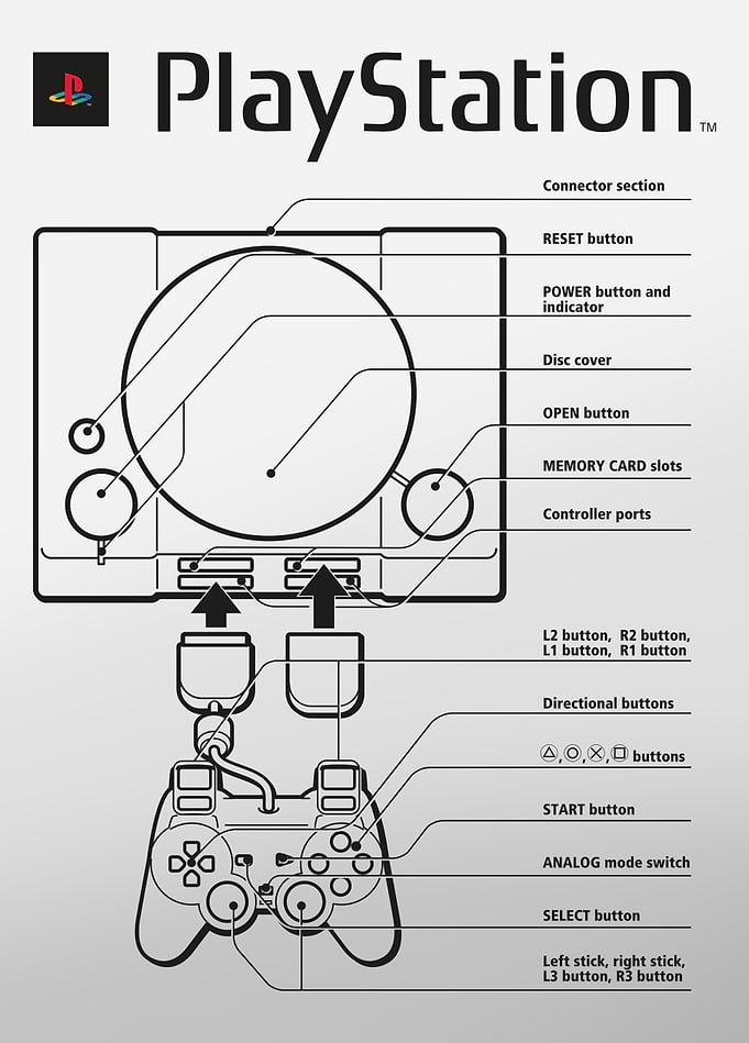 PlayStation - Original Console Technical Diagram