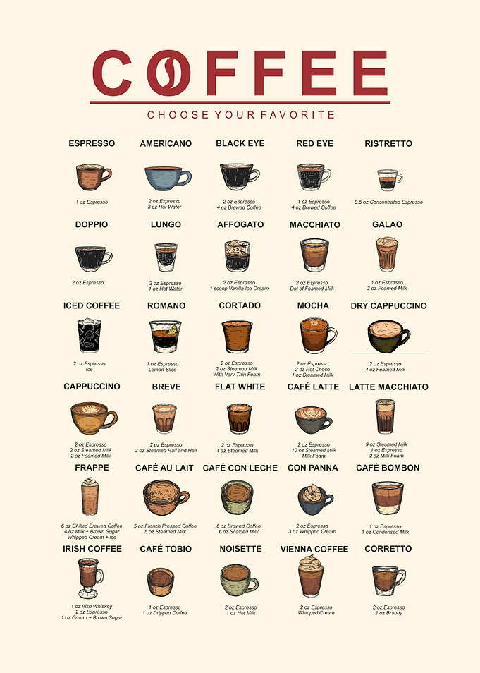 Coffee Guide Vintage Hnad Drawn Poster