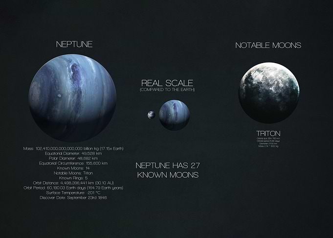 Neptune and Triton Infographic