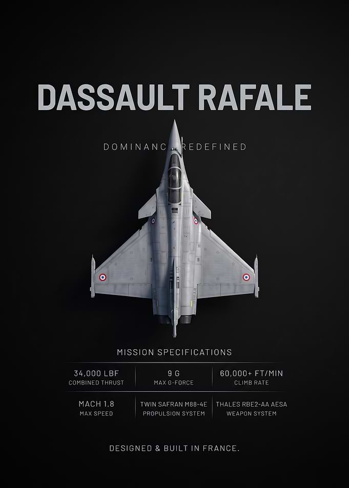 top view dassault Rafale Technical Infographic Poster