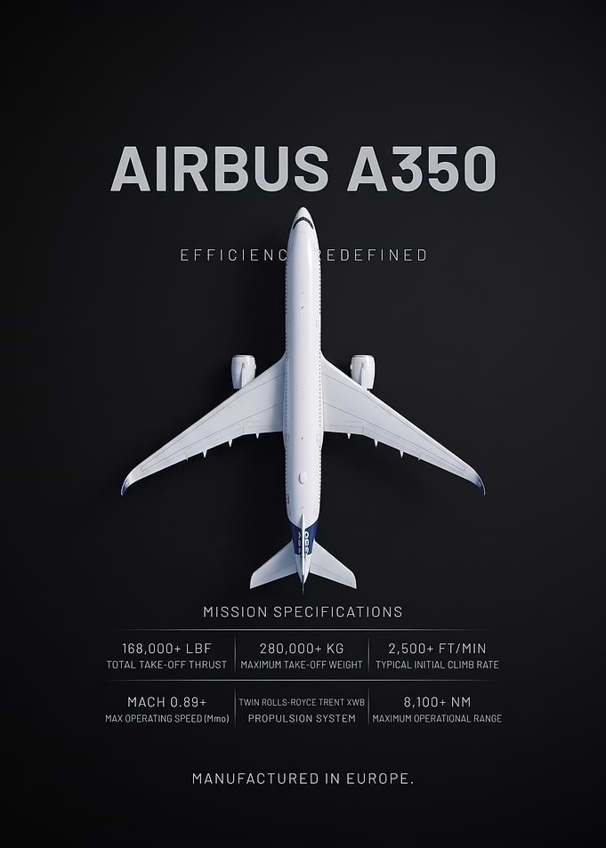 top view Airbus A350 Technical Specification Poster