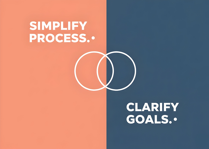 Simplify Process and Clarify Goals