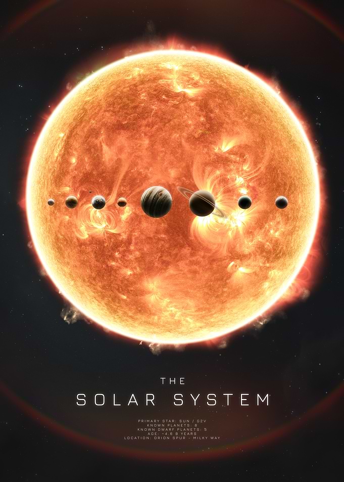 The Solar System Infographic Poster