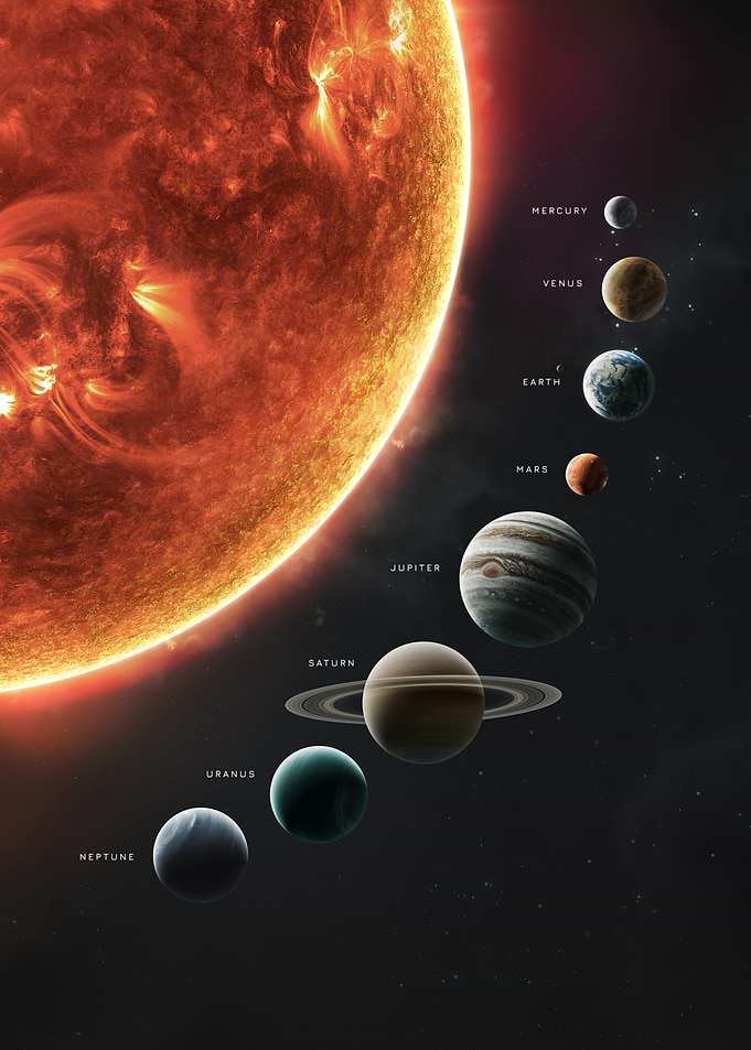 Solar System Planets Alignment Poster